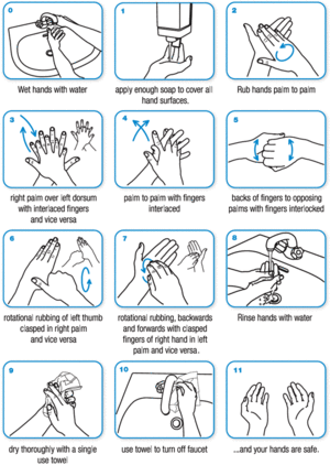 How to handwash .gif